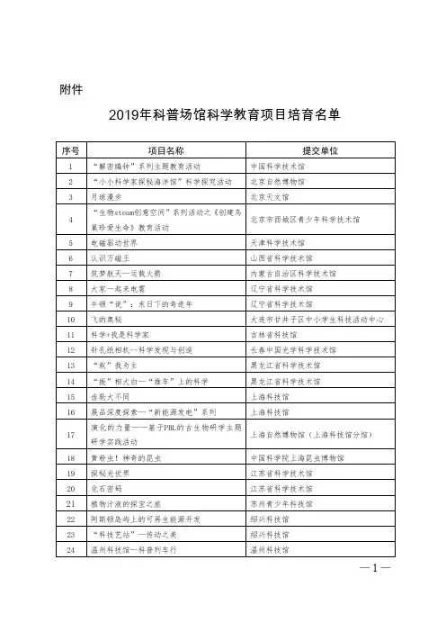 中国科协下行文模板