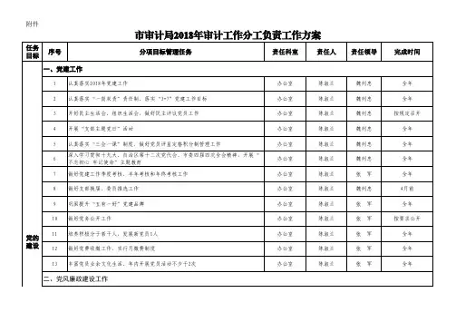 市审计局2018年审计工作分工负责工作方案