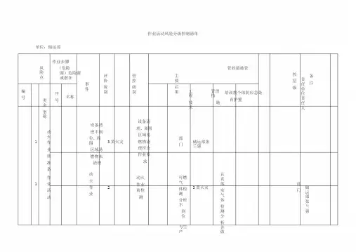 作业活动风险分级控制清单