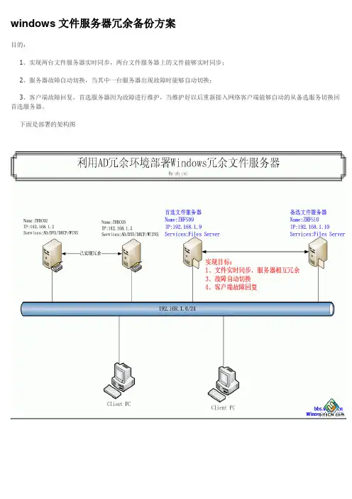 windows文件服务器冗余备份方案