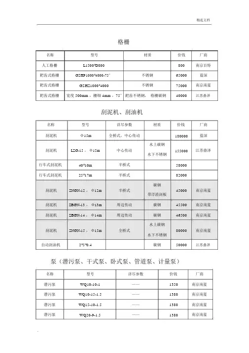 污水处理常用设备价格表