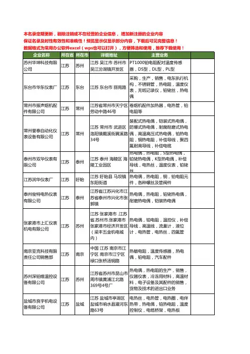 新版江苏省铂电阻工商企业公司商家名录名单联系方式大全73家