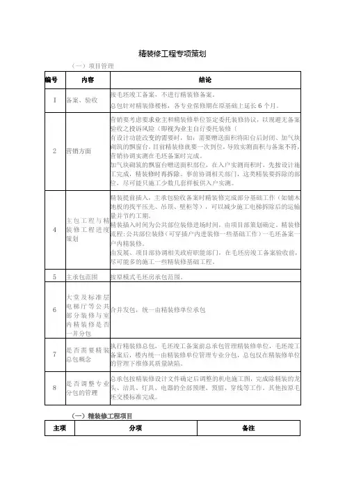 精装修工程专项策划