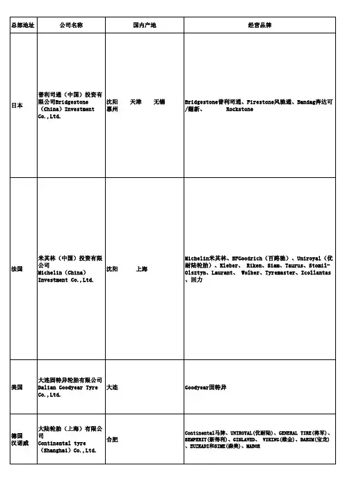 国内外轮胎品牌工厂大全