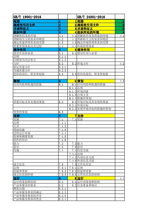 QES三体系标准条款对应关系