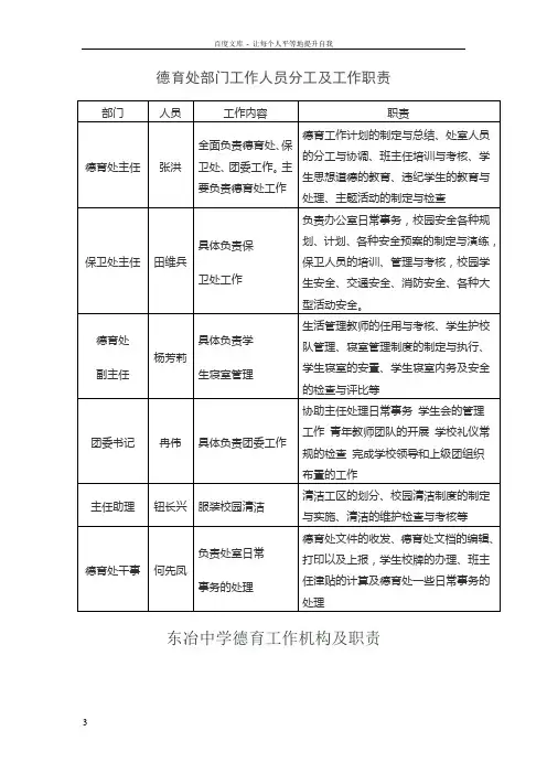 德育处部门工作人员分工及工作职责