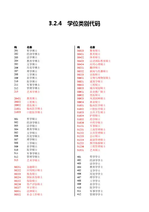 研究生专业代码