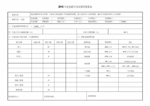 年度招聘计划及费用预算表及招聘实施方案