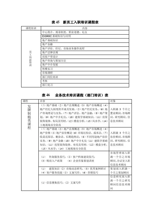 销售人员快速培训表格-45-64