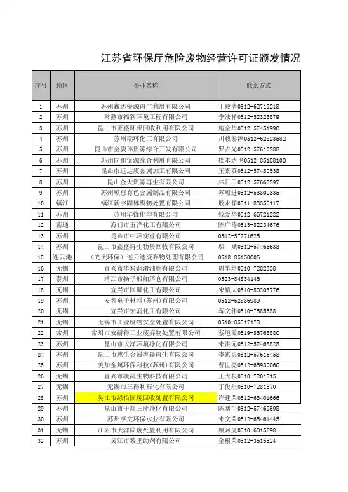 最新江苏省环保厅危险废物经营许可证颁发情况表