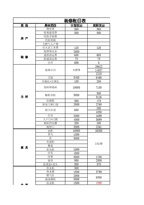 装修账目明细表