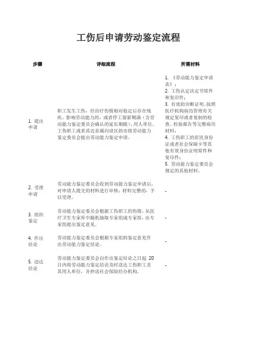 工伤后申请劳动鉴定流程