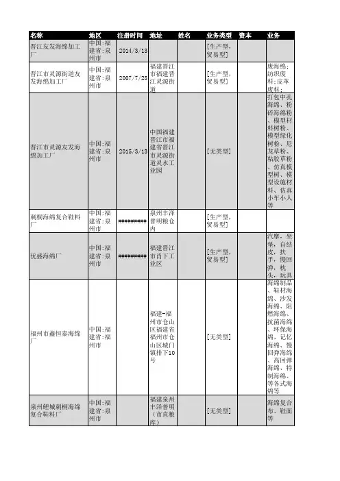 2019年福建省海绵厂企业名录49家