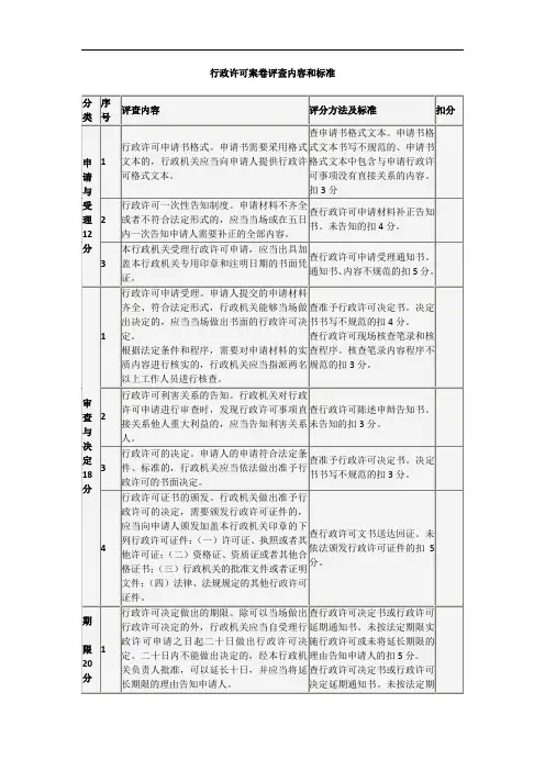 行政许可案卷评查内容和标准