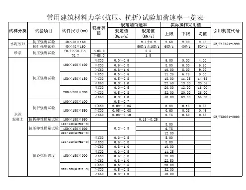 常用建筑材料力学(抗压、抗折)试验加荷速率一览表