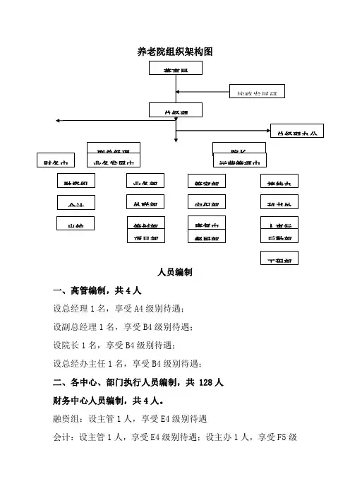 养老院组织架构图
