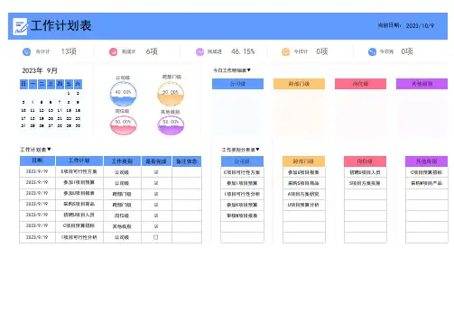 工作计划完成情况跟进表