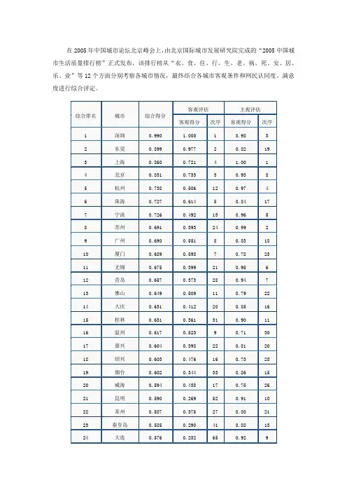 中国100城市生活质量排行榜