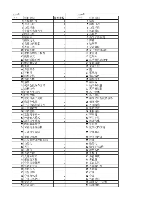 【浙江省自然科学基金】_功能性能_期刊发文热词逐年推荐_20140811