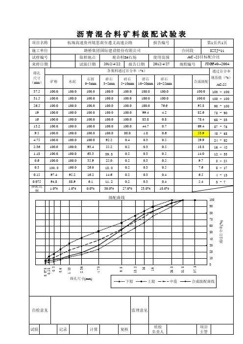 AC-25目标级配表