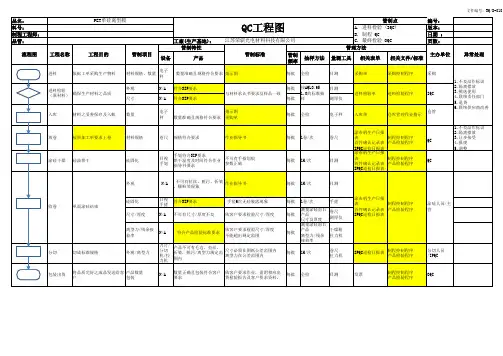 PET单硅离型膜QC工程图