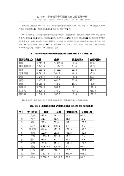 食用菌经济信息汇报