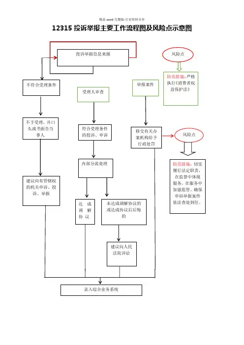 12315投诉举报主要工作流程图及风险点示意图