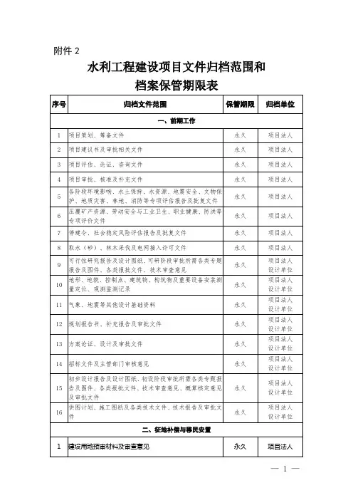 水利工程建设项目文件归档范围和保管期限