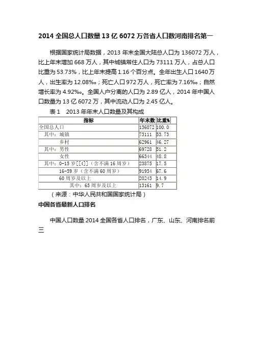 2014全国总人口数量13亿6072万各省人口数河南排名第一