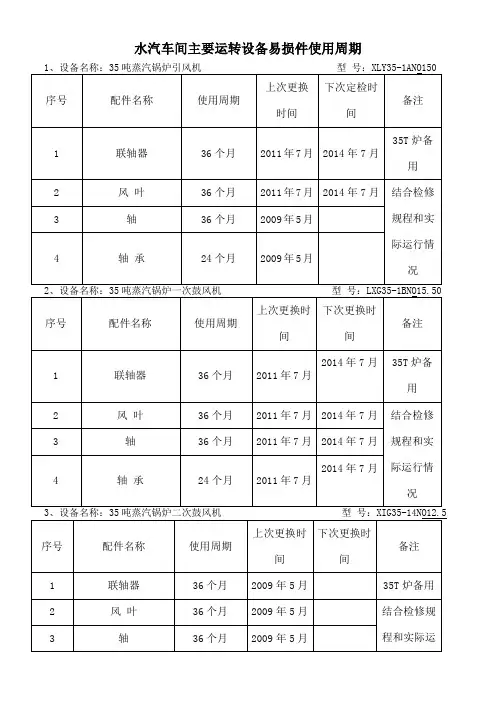 公司主要设备易损件更换周期表