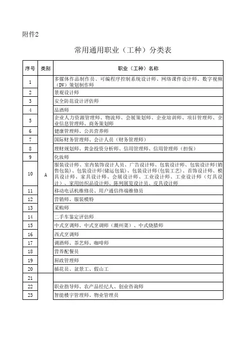 常用通用职业(工种)分类表
