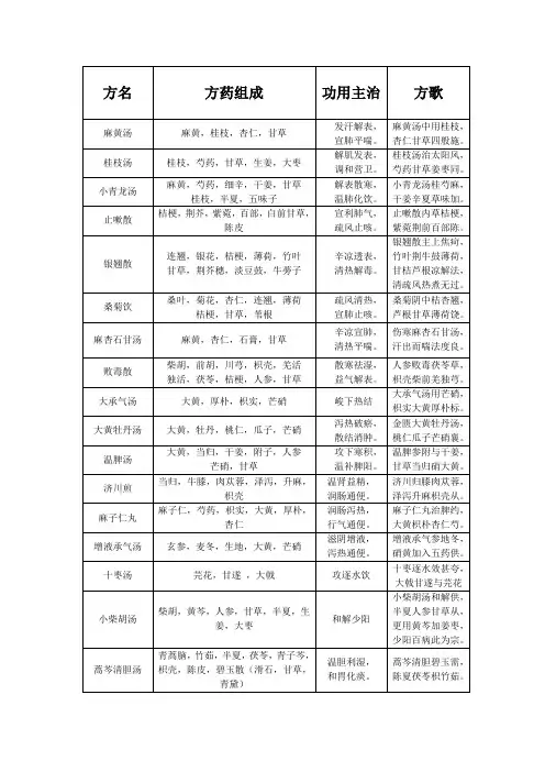 方剂100