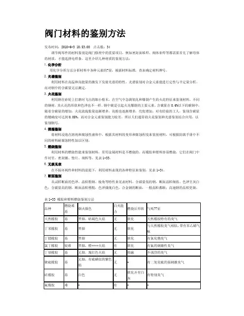 塑料材料鉴别方法