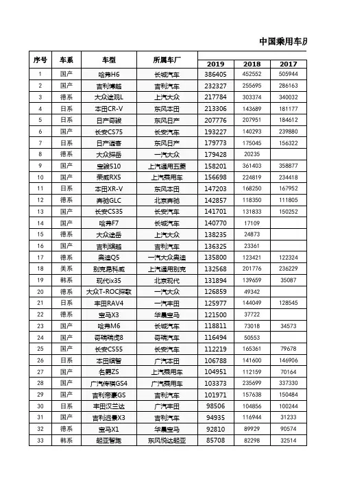 国产汽车历年销量排行榜2016-2019