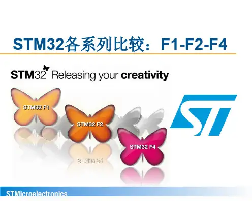 STM32 F1-F2-F4 比较选型