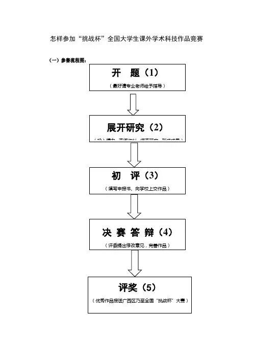 怎样参加挑战杯比赛介绍