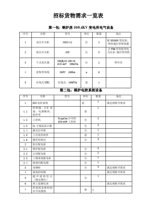 招标货物需求一览表