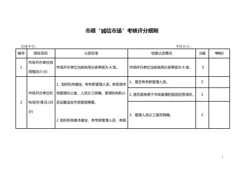 市级“诚信市场”考核评分细则