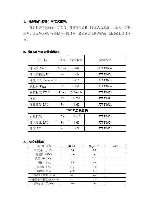 橡胶改性沥青生产工艺流程