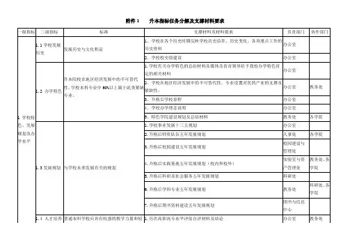 升本指标任务分解及支撑材料要求.doc