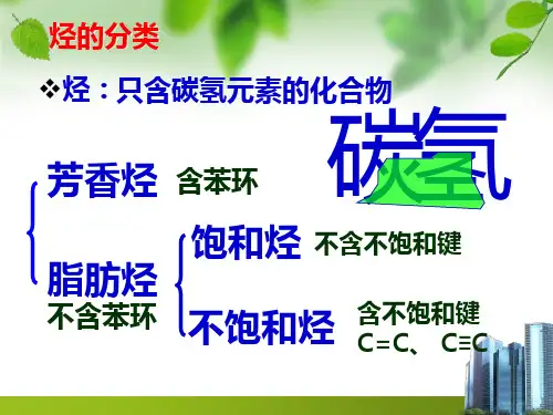 【公开课课件】常见的烃