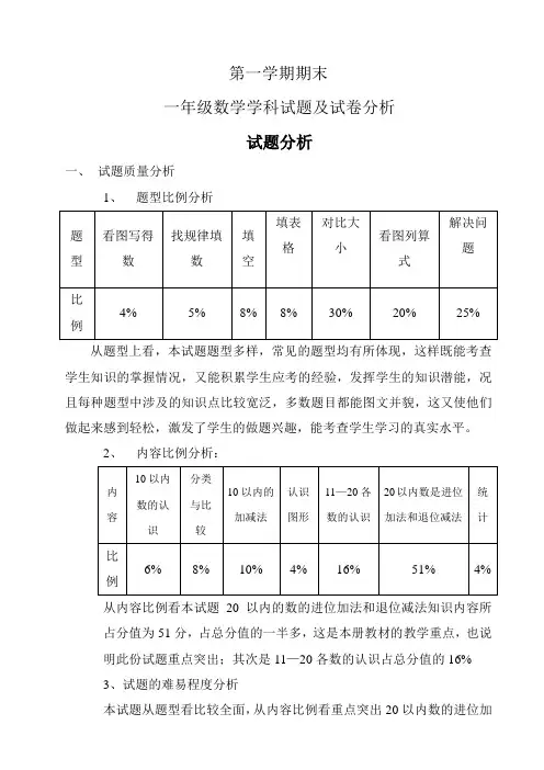 小学一年级第一学期数学期末试卷分析