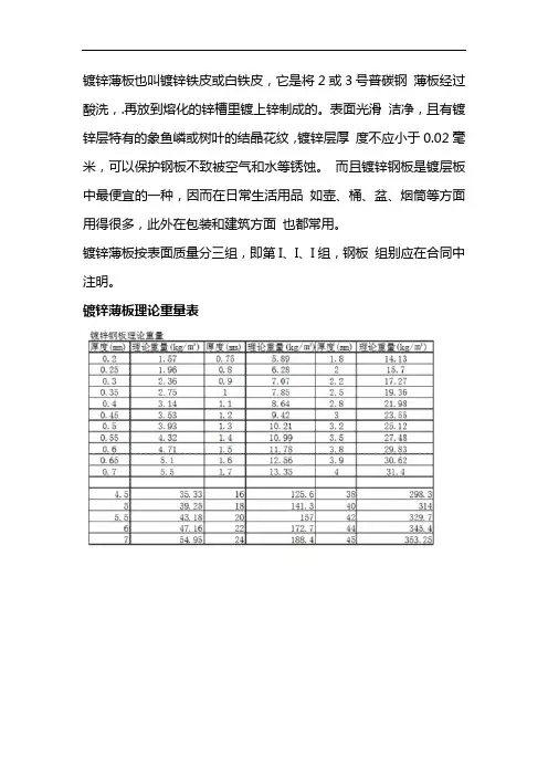 镀锌钢板理论重量表