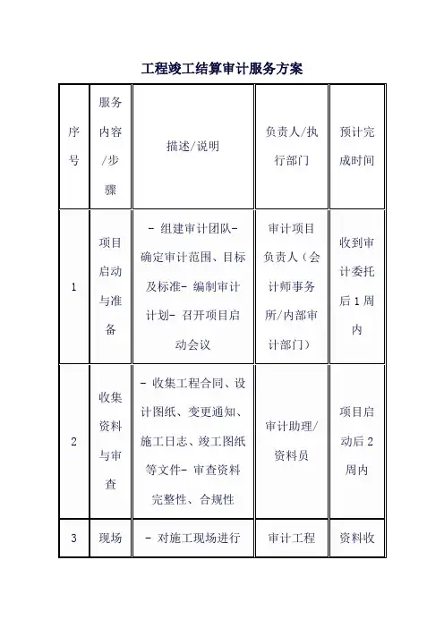 工程竣工结算审计服务方案