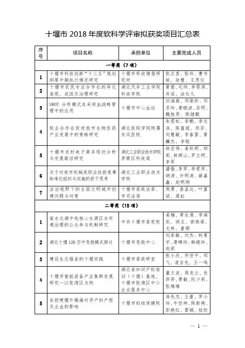 十堰市2018年度软科学评审拟获奖项目汇总表