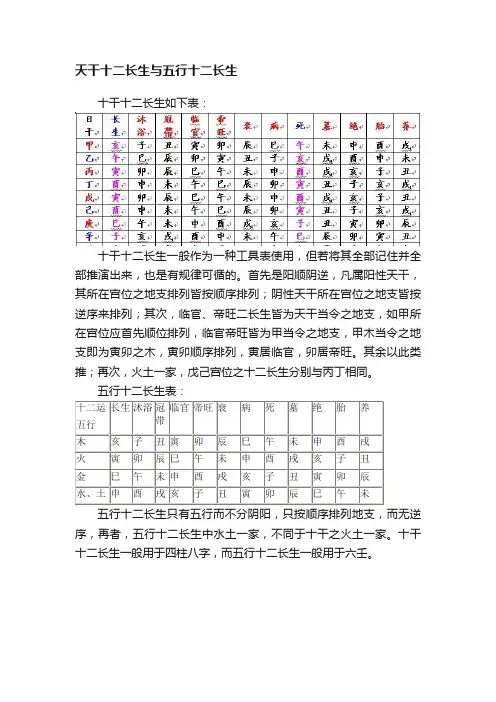 天干十二长生与五行十二长生