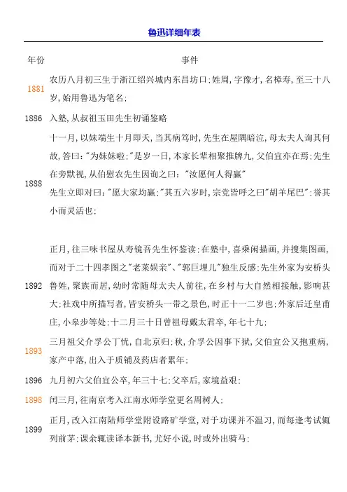 鲁迅详细年表