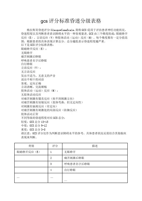 gcs评分标准昏迷分级表格