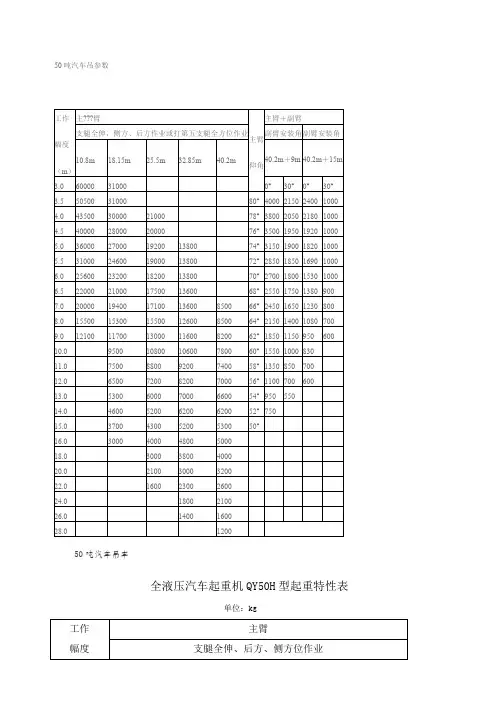 汽车吊参数