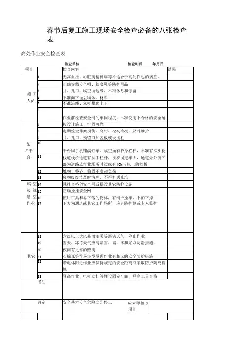 春节后复工施工现场安全检查必备的八张检查表